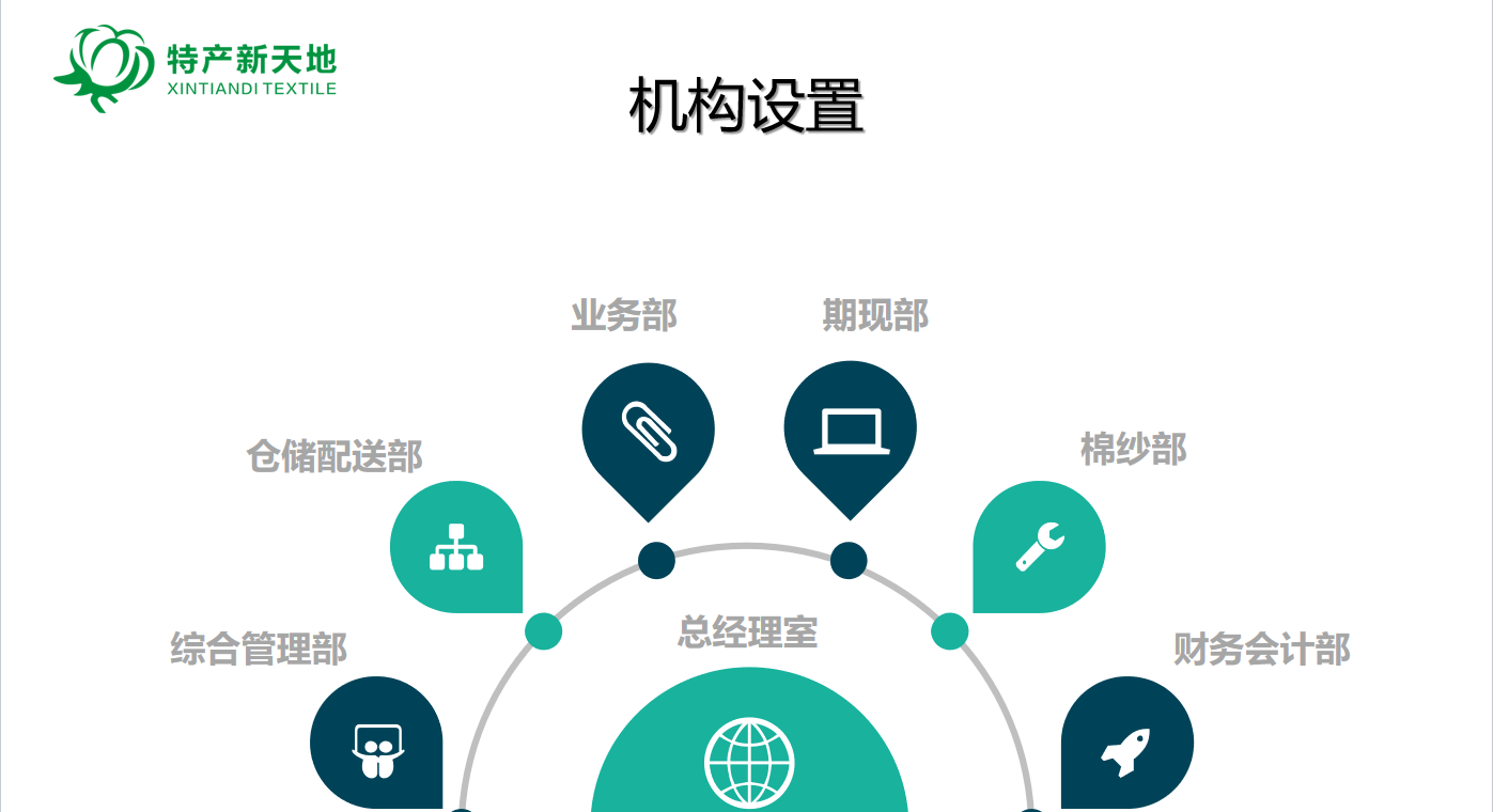 机构设置