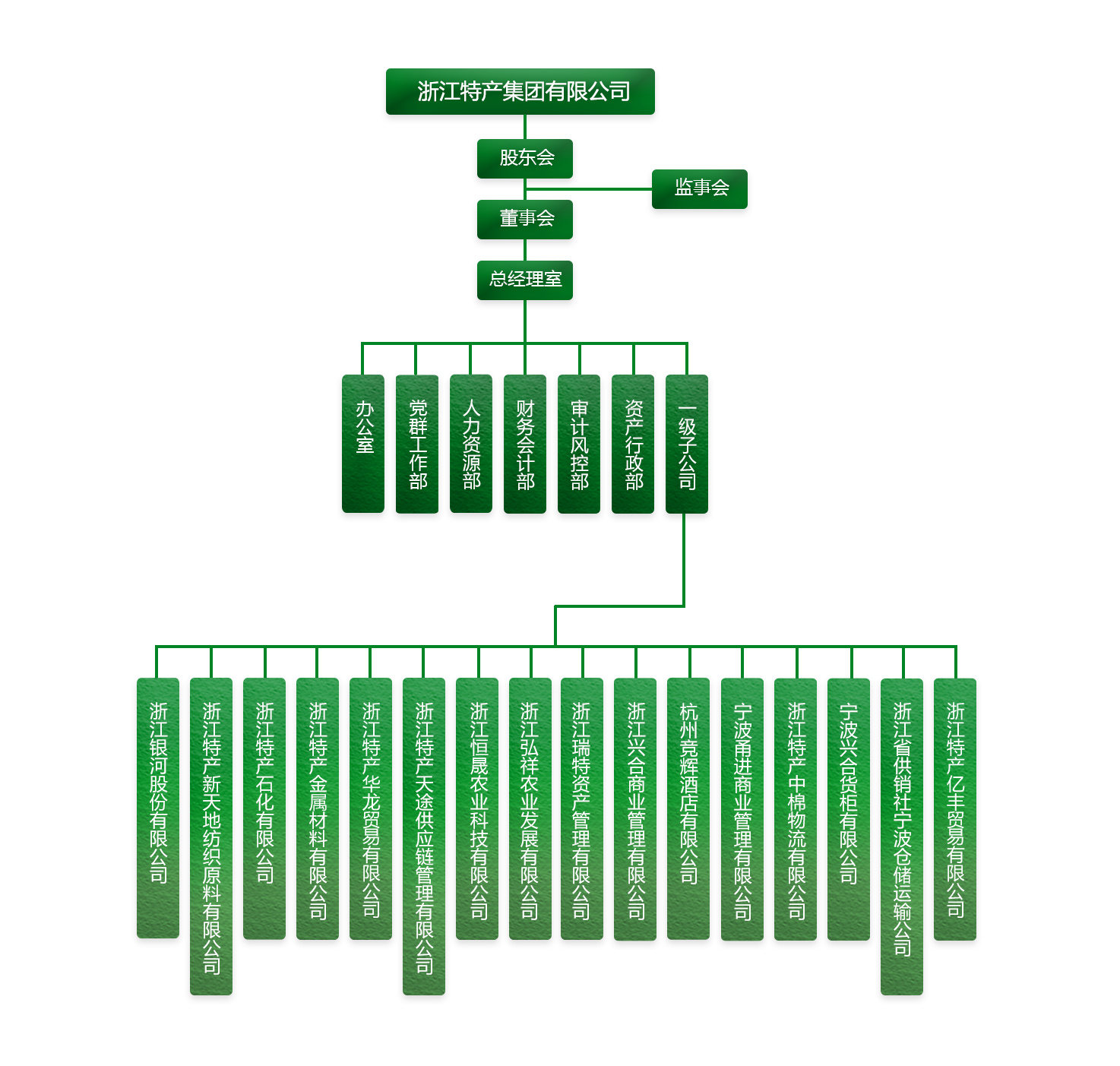 组织架构20250411.png